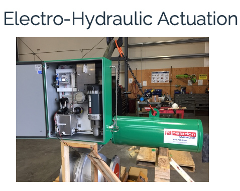 Electro-Hydraulic Actuation