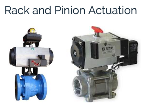 Rack and Pinion Actuation