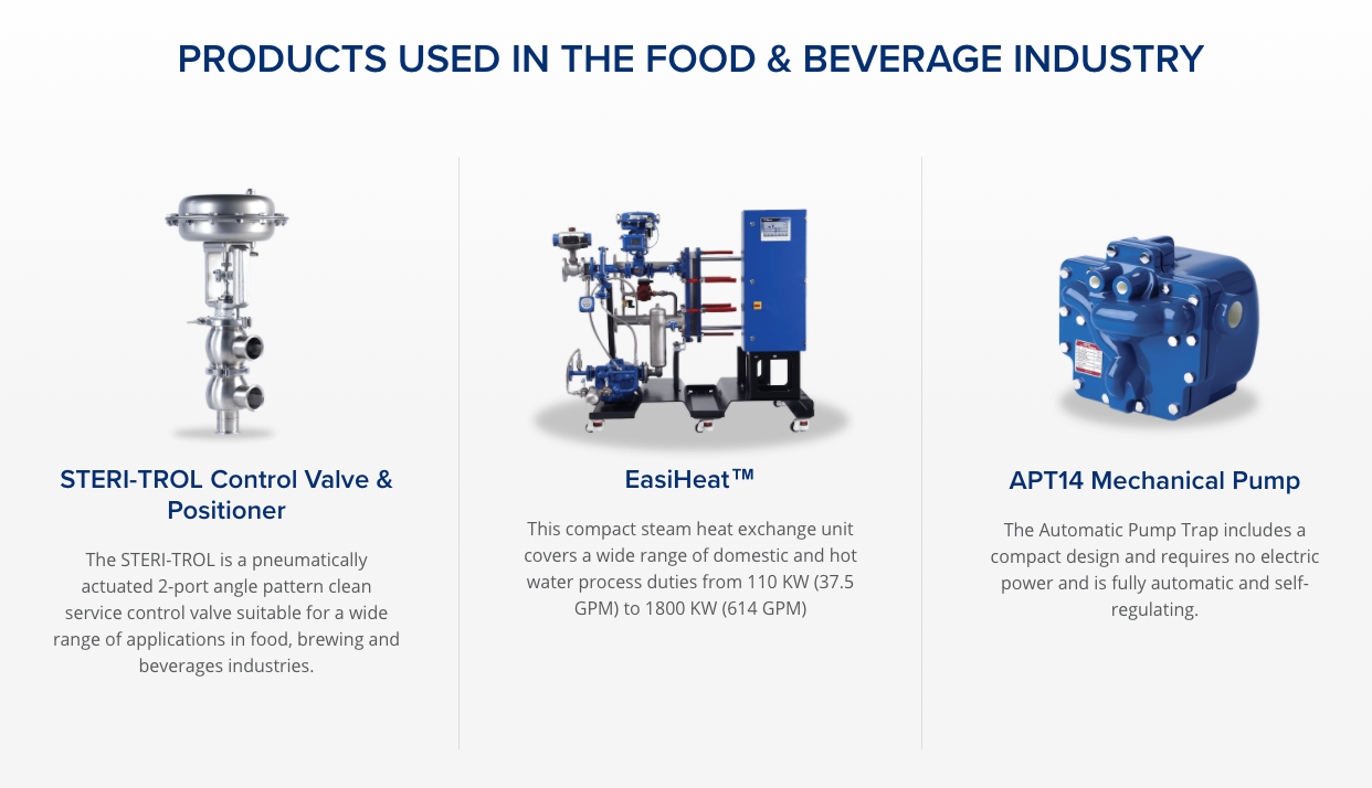 Spirax-Sarco-Products-Food-Processing-Industry